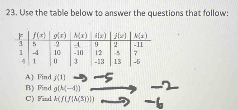 Use the table below to answer the questions that follow:
A) Find j(1)
B) Find g(h(-4))
C) Find k(f(f(h(3)))