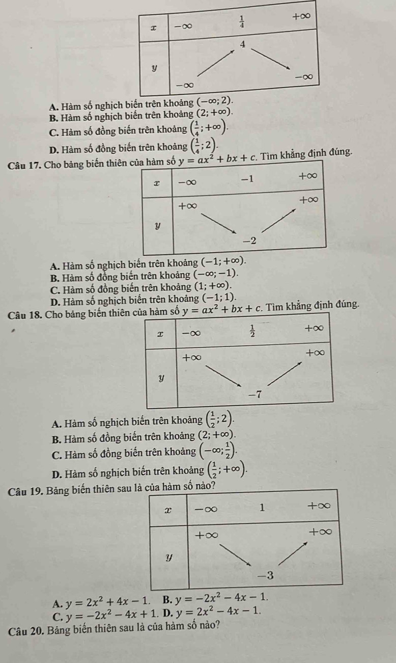 A. Hàm số nghị
B. Hàm số nghịch biến trên khoảng (2;+∈fty ).
C. Hàm số đồng biến trên khoảng ( 1/4 ;+∈fty ).
D. Hàm số đồng biến trên khoảng ( 1/4 ;2).
Câu 17. Cho bảng biến thiTìm khẳng định đúng.
A. Hàm số nghịch biến trên khoảng (-1;+∈fty ).
B. Hàm số đồng biến trên khoảng (-∈fty ;-1).
C. Hàm số đồng biến trên khoảng (1;+∈fty ).
D. Hàm số nghịch biến trên khoảng (-1;1).
Câu 18. Cho bảng biến thi y=ax^2+bx+c. Tìm khẳng định đúng.
A. Hàm số nghịch biến trên khoảng ( 1/2 ;2).
B. Hàm số đồng biến trên khoảng (2;+∈fty ).
C. Hàm số đồng biến trên khoảng (-∈fty ; 1/2 ).
D. Hàm số nghịch biến trên khoảng ( 1/2 ;+∈fty ).
Câu 19. Bảng biến thiên sau
A. y=2x^2+4x-1. B. y=-2x^2-4x-1.
C. y=-2x^2-4x+1. D. y=2x^2-4x-1.
Câu 20. Bảng biến thiên sau là của hàm số nào?