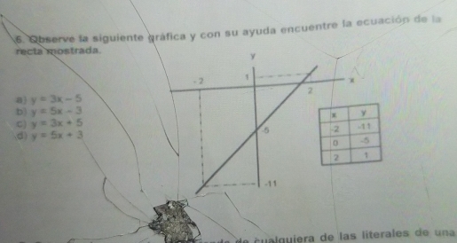 Observe la siguiente gráfica y con su ayuda encuentre la ecuación de la
recta mostrada.
y
- 2 1
x
2
8 y=3x-5
b) y=5x-3
C) y=3x+5
d y=5x+3
5
-11
de c u a l guiera de las literales de u na