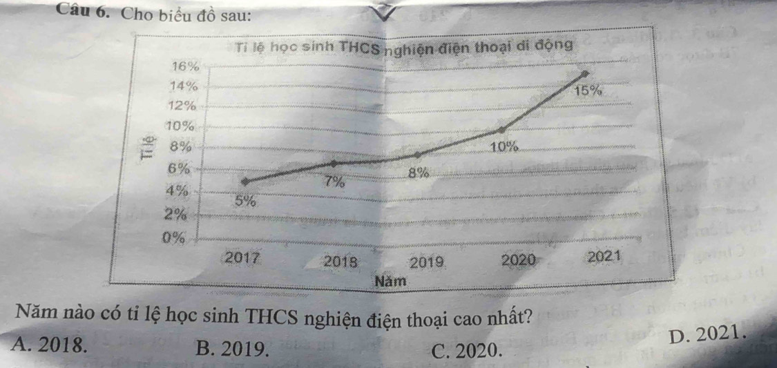 Cho biểu đồ sau:
Ti lệ học sinh THCS nghiện điện thoại di động
16%
14% 15%
12%
10%
8% 10%
6%
8%
4%
7%
5%
2%
0%
2017 2018 2019 2020 2021
Năm
Năm nào có ti lệ học sinh THCS nghiện điện thoại cao nhất?
D. 2021.
A. 2018. B. 2019. C. 2020.