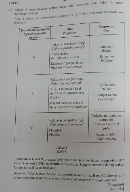 SULIT 
(6) Jadual 8 menunjukkan perbandingan sifat beberapa jenis bahan komposit 
dan kegunaannya. 
parison of properties for a few composite materials and 
Table 8
Berdasarkan Jadual 8, nyatakan jenis bahan komposit A, bahan komposit B dan 
bahan komposit C. Pilih salah satu daripada bahan komposit tersebut dan nyatakan 
komponen asal bahan berkenaan. 
Based on Table 8, state the type of composite materials. A, B and C. Choose one 
of the composite materials and state the original components of the material. 
[5 markah] 
[5 marks]