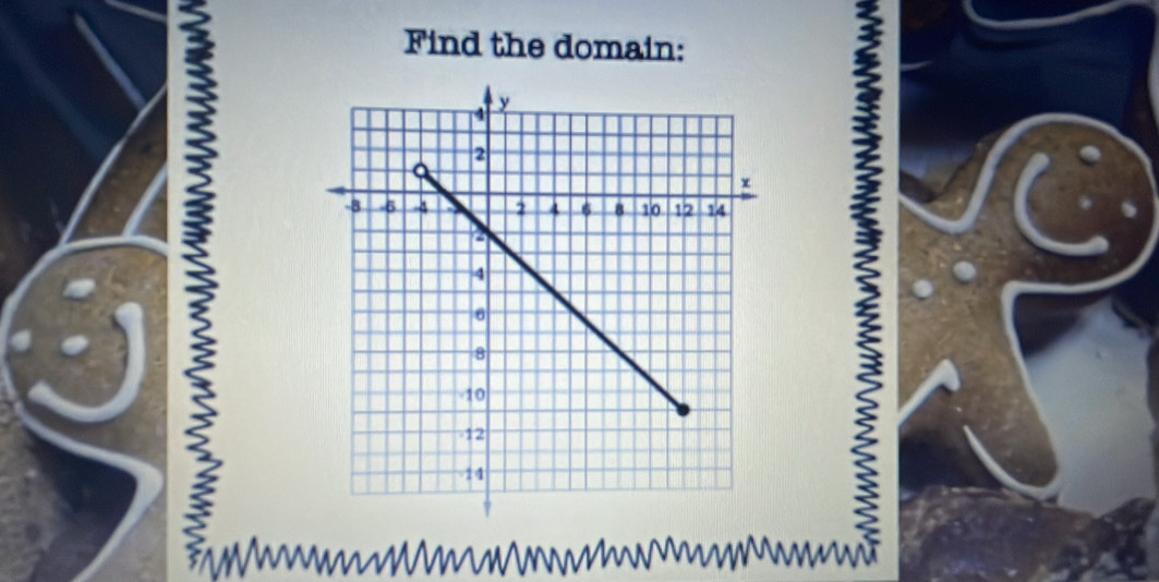 Find the domain: 
I
a
5