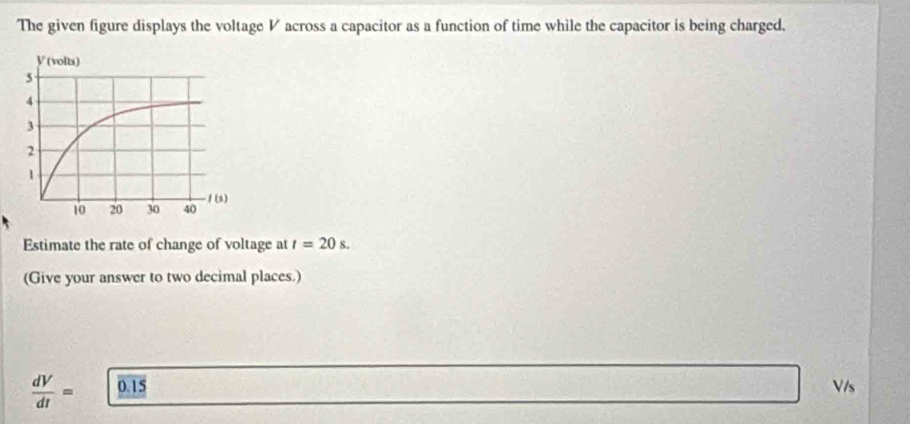 The given figure displays the voltage V across a capacitor as a function of time while the capacitor is being charged. 
Estimate the rate of change of voltage at t=20s. 
(Give your answer to two decimal places.)
 dV/dt = 0.15 Vls