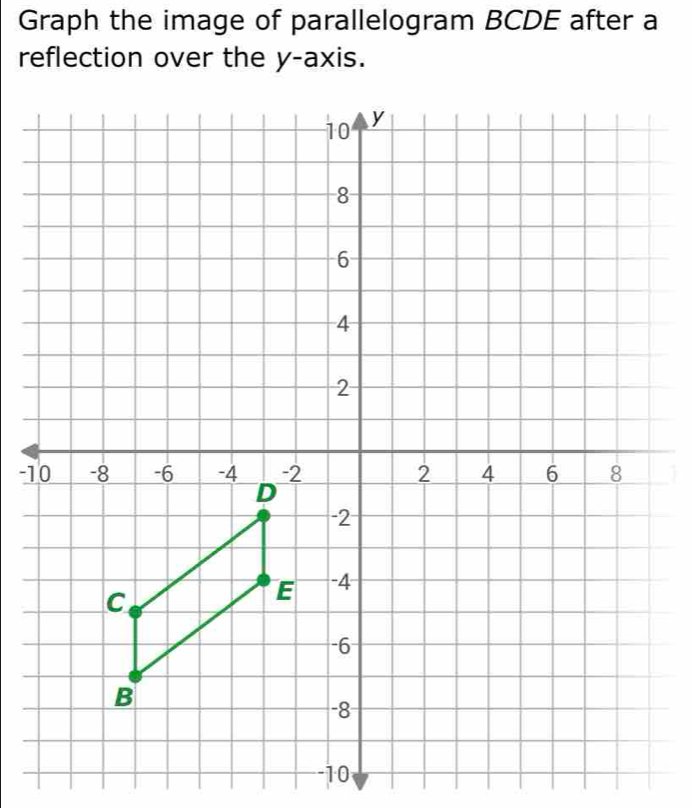 Graph the image of parallelogram BCDE after a 
reflection over the y-axis.