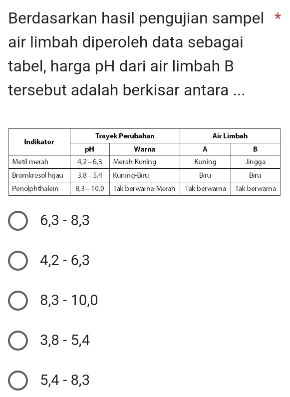 Berdasarkan hasil pengujian sampel *
air limbah diperoleh data sebagai
tabel, harga pH dari air limbah B
tersebut adalah berkisar antara ...
6, 3 - 8, 3
4, 2-6, 3
8, 3-10, 0
3, 8-5, 4
5, 4-8, 3