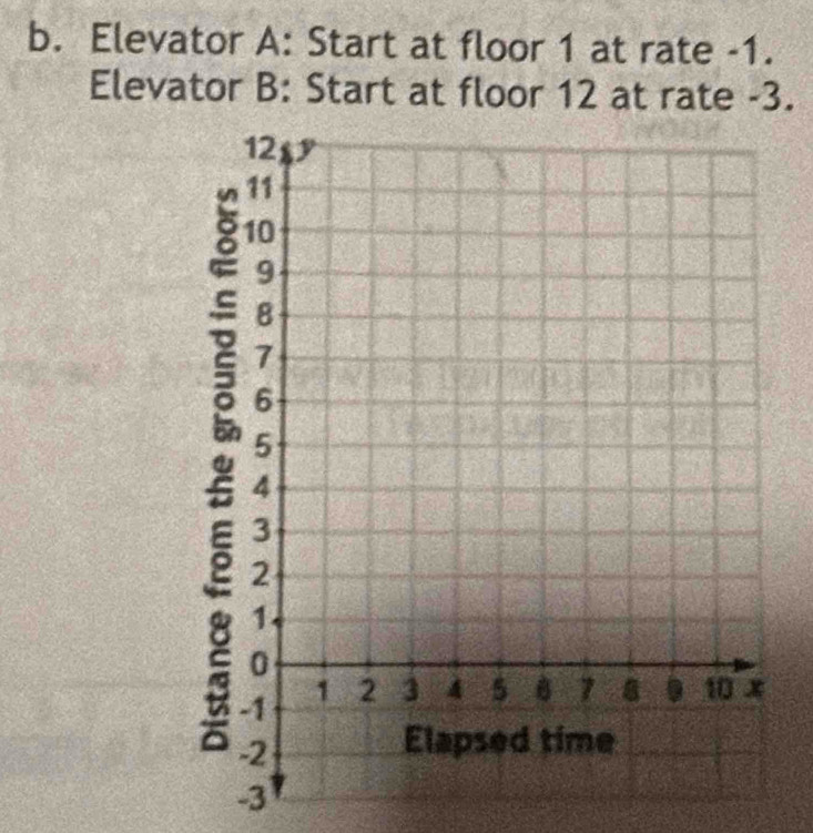 Elevator A: Start at floor 1 at rate -1. 
Elevator B: Start at floor 12 at rate -3.
-3