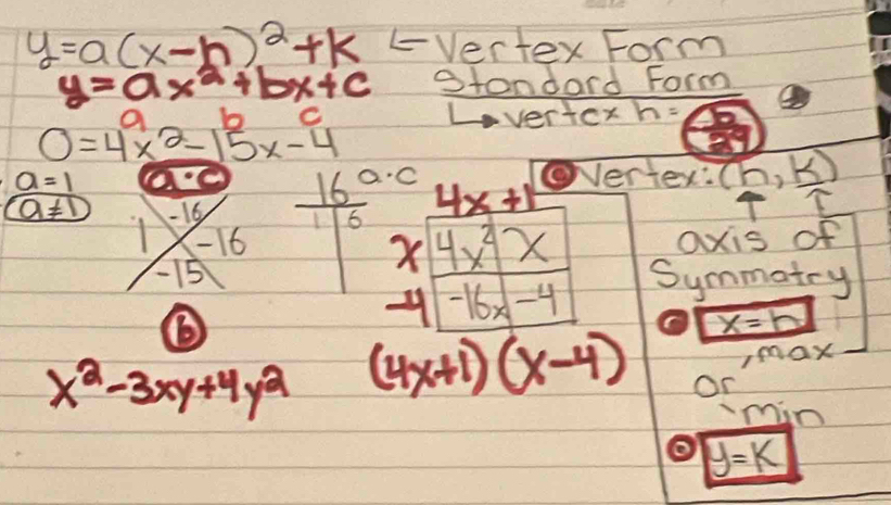 y=a(x-h)^2+k LVertex Form
y=ax^2+bx+c standard Form 
C Lverto xh=
0=4x^2-15x-4
a=1
4x+1
a!= 1 - 16  16°/116°  2C 
OVeriex: (n,k)
-16 axis of
beginarrayr x -4endarray 4x^2x
15 Symmatry 
12 -4 
⑥
x=h
rmax
x^2-3xy+4y^2 (4x+1)(x-4) Or 
min
y=k