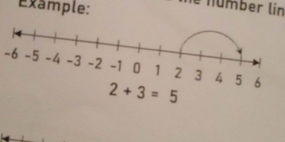 Example: nümber lin
-6
2+3=5