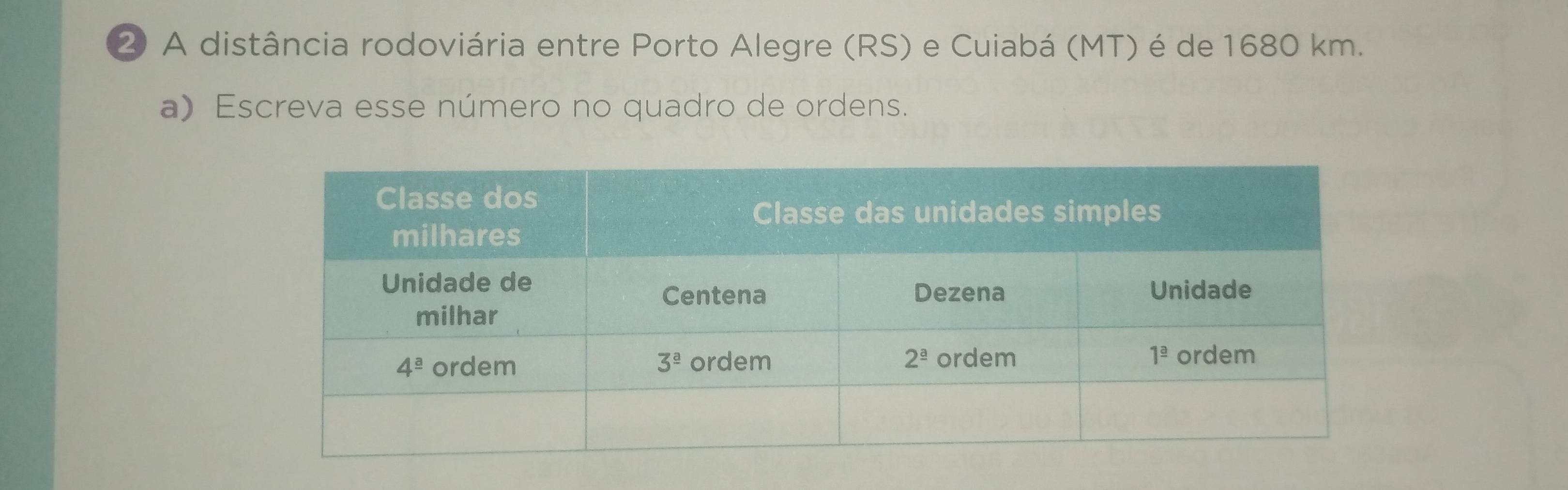 ② A distância rodoviária entre Porto Alegre (RS) e Cuiabá (MT) é de 1680 km.
a) Escreva esse número no quadro de ordens.