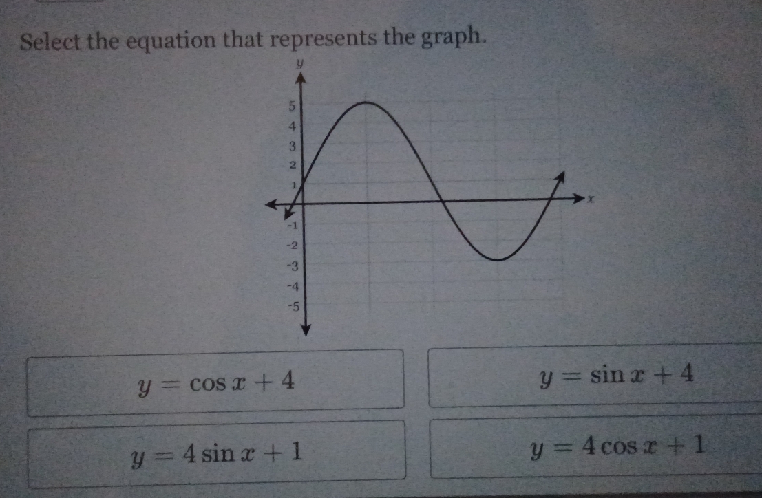 Select the equation that represents the graph.
y=cos x+4
y=sin x+4
y=4sin x+1
y=4cos x+1