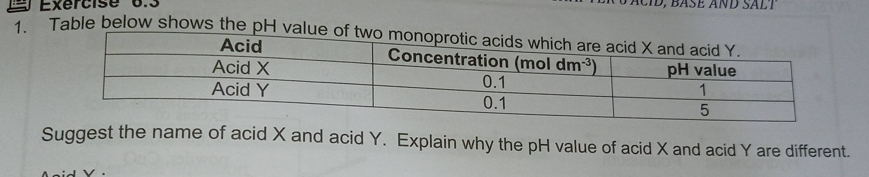 D, BASE AND SALT
1. Table below shows the pH value
Suggest the name of acid X and acid Y. Explain why the pH value of acid X and acid Y are different.