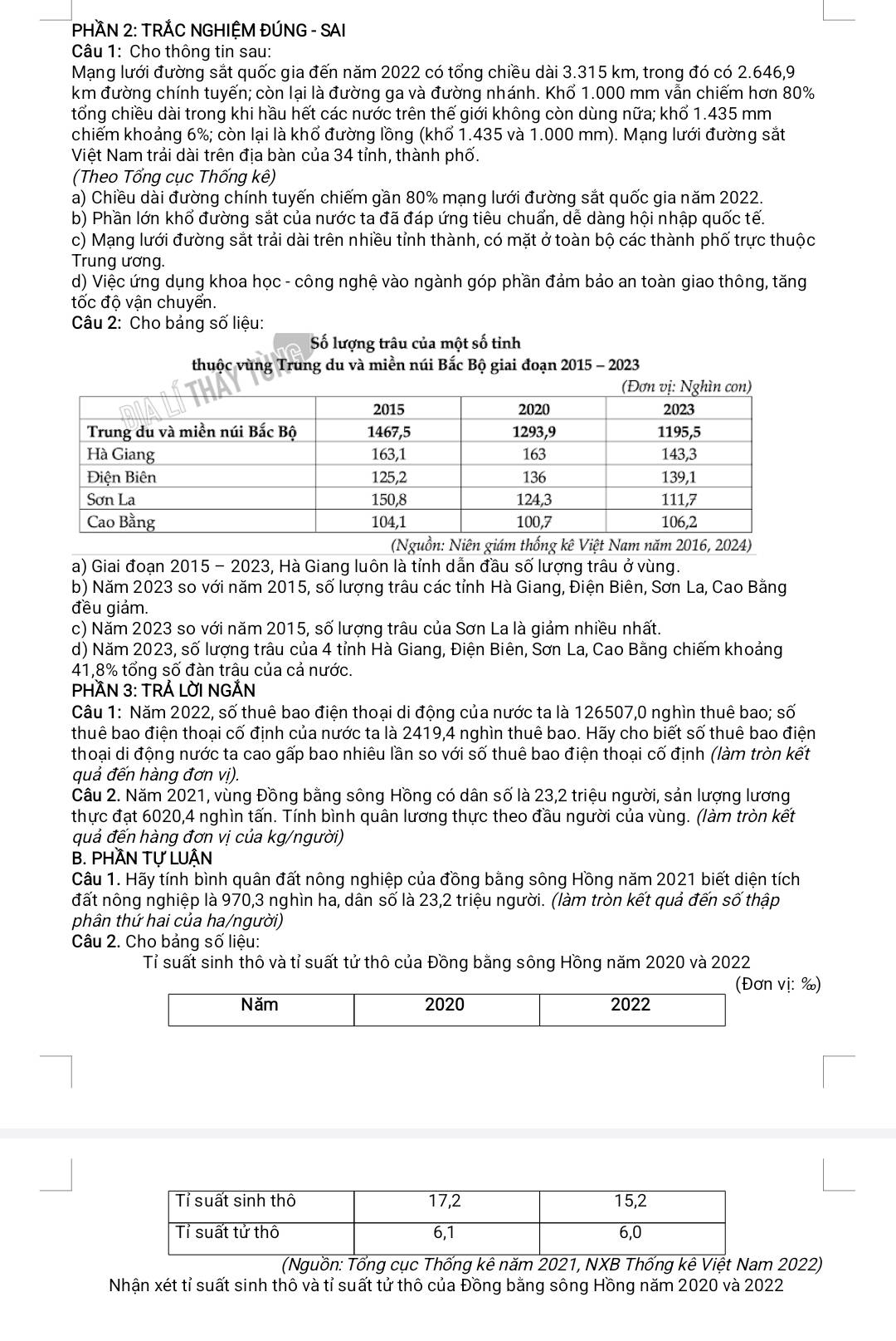 PHÀN 2: TRÁC NGHIỆM ĐÚNG - SAI
Câu 1: Cho thông tin sau:
Mạng lưới đường sắt quốc gia đến năm 2022 có tổng chiều dài 3.315 km, trong đó có 2.646,9
km đường chính tuyến; còn lại là đường ga và đường nhánh. Khổ 1.000 mm vẫn chiếm hơn 80%
tổng chiều dài trong khi hầu hết các nước trên thế giới không còn dùng nữa; khổ 1.435 mm
chiếm khoảng 6%; còn lại là khổ đường lồng (khổ 1.435 và 1.000 mm). Mạng lưới đường sắt
Việt Nam trải dài trên địa bàn của 34 tỉnh, thành phố.
(Theo Tổng cục Thống kê)
a) Chiều dài đường chính tuyến chiếm gần 80% mạng lưới đường sắt quốc gia năm 2022.
b) Phần lớn khổ đường sắt của nước ta đã đáp ứng tiêu chuẩn, dễ dàng hội nhập quốc tế.
c) Mạng lưới đường sắt trải dài trên nhiều tỉnh thành, có mặt ở toàn bộ các thành phố trực thuộc
Trung ương.
d) Việc ứng dụng khoa học - công nghệ vào ngành góp phần đảm bảo an toàn giao thông, tăng
tốc độ vận chuyển.
Câu 2: Cho bảng số liệu:
Số lượng trâu của một số tỉnh
thuộc vùng Trung du và miền núi Bắc Bộ giai đoạn 2015 - 2023
a) Giai đoạn 2015 - 2023, Hà Giang luôn là tỉnh dẫn đầu số lượng trâu ở vùng.
b) Năm 2023 so với năm 2015, số lượng trâu các tỉnh Hà Giang, Điện Biên, Sơn La, Cao Bằng
đều giảm.
c) Năm 2023 so với năm 2015, số lượng trâu của Sơn La là giảm nhiều nhất.
d) Năm 2023, số lượng trâu của 4 tỉnh Hà Giang, Điện Biên, Sơn La, Cao Bằng chiếm khoảng
41,8% tổng số đàn trâu của cả nước.
PHÂN 3: TRÁ LỜI NGĂN
Câu 1: Năm 2022, số thuê bao điện thoại di động của nước ta là 126507,0 nghìn thuê bao; số
thuê bao điện thoại cố định của nước ta là 2419,4 nghìn thuê bao. Hãy cho biết số thuê bao điện
thoại di động nước ta cao gấp bao nhiêu lần so với số thuê bao điện thoại cố định (làm tròn kết
quả đến hàng đơn vị).
Câu 2. Năm 2021, vùng Đồng bằng sông Hồng có dân số là 23,2 triệu người, sản lượng lương
thực đạt 6020,4 nghìn tấn. Tính bình quân lương thực theo đầu người của vùng. (làm tròn kết
quả đến hàng đơn vị của kg/người)
B. PHÂN TƯ LUÂN
Câu 1. Hãy tính bình quân đất nông nghiệp của đồng bằng sông Hồng năm 2021 biết diện tích
đất nông nghiệp là 970,3 nghìn ha, dân số là 23,2 triệu người. (làm tròn kết quả đến số thập
phân thứ hai của ha/người)
Câu 2. Cho bảng số liệu:
Tỉ suất sinh thô và tỉ suất tử thô của Đồng bằng sông Hồng năm 2020 và 2022
(Đơn vị: ‰)
Năm 2020 2022
2022)
Nhận xét tỉ suất sinh thô và tỉ suất tử thô của Đồng bằng sông Hồng năm 2020 và 2022