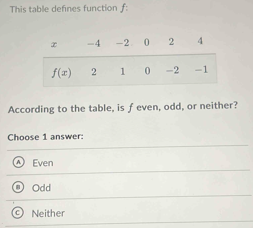 This table defnes function f:
According to the table, is feven, odd, or neither?
Choose 1 answer:
Even
Odd
a Neither