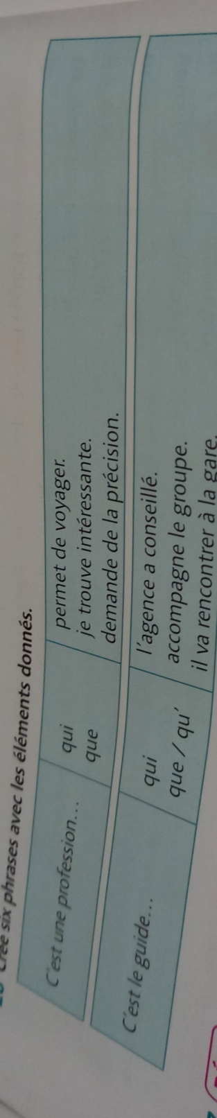 Crée six phrases avec les éléments donnés. 
C'est une profession... qui permet de voyager. 
que 
je trouve intéressante. 
demande de la précision. 
C'est le guide.. 
qui l'agence a conseillé. 
que / qu' accompagne le groupe. 
il va rencontrer à la gare.