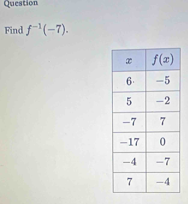 Question
Find f^(-1)(-7).