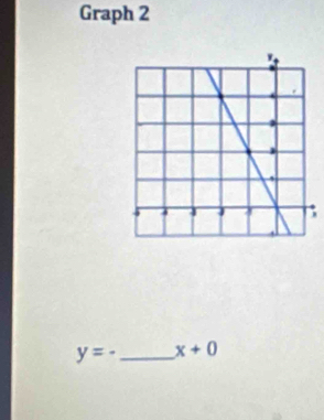 Graph 2
y=· _ x+0