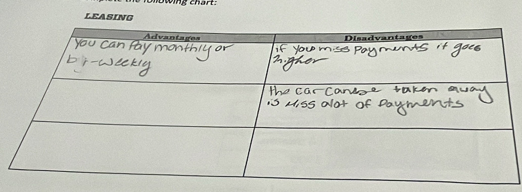 owing chart: 
LEASING