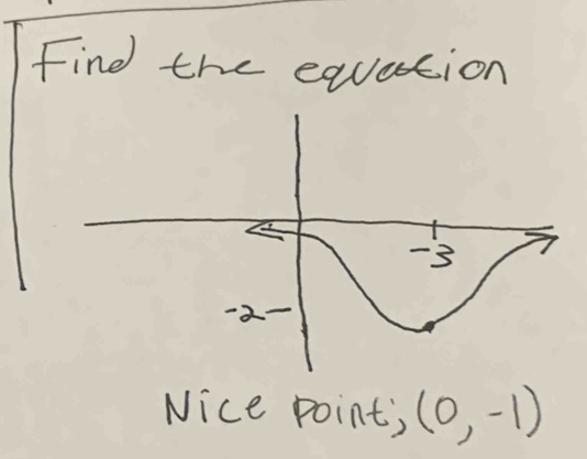 Find the equation 
Nice point, (0,-1)