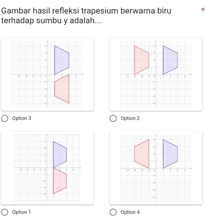 Gambar hasil refleksi trapesium berwarna biru *
terhadap sumbu y adalah...

Option 3 Option 2

Option 1 Option 4