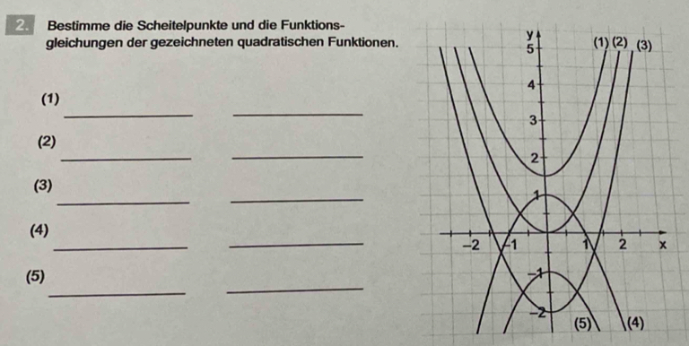 Bestimme die Scheitelpunkte und die Funktions- 
gleichungen der gezeichneten quadratischen Funktionen. 
_ 
_ 
(1) 
_ 
_ 
(2) 
_ 
_ 
(3) 
_ 
(4) 
_ 
_ 
_ 
(5)