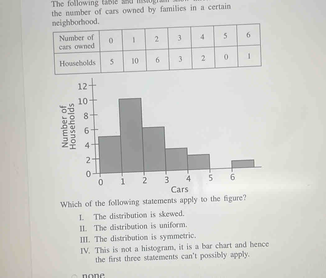 The following table and instogram
the number of cars owned by families in a certain
hood.
Which of the following statements apply to the figure?
I. The distribution is skewed.
II. The distribution is uniform.
III. The distribution is symmetric.
IV. This is not a histogram, it is a bar chart and hence
the first three statements can't possibly apply.
none