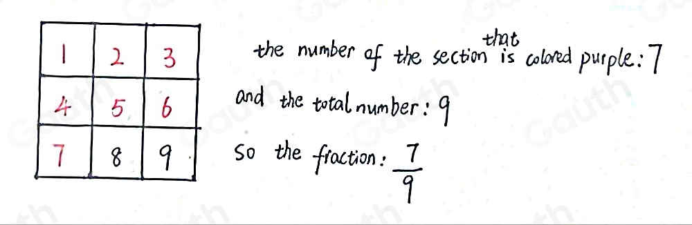 that 
the number of the section is colored purple: 7
and the total number: 9
so the fraction:  7/9 
Table 1: ["columnList":["1","2","3"],"lines":1,"columnList":["4","5","6"],"lines":2,"columnList":["7","8","9"],"lines":3]