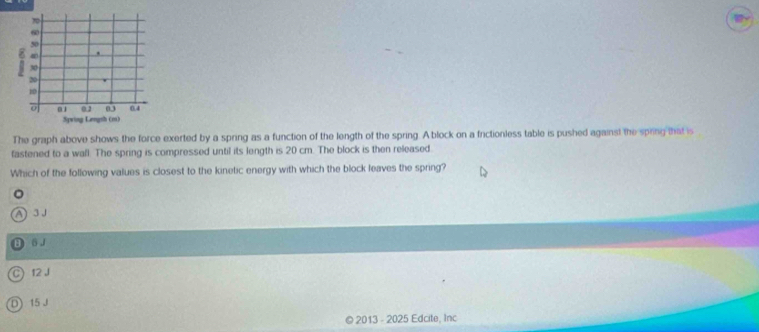 The graph above shows the force exerted by a spring as a function of the length of the spring. A block on a fictionless table is pushed against the spring that is
fastened to a wall. The spring is compressed until its length is 20 cm. The block is then released.
Which of the following values is closest to the kinetic energy with which the block leaves the spring?
A ③ J
θ 0 J
C 12 J
D 15 J
© 2013 - 2025 Edcite, Inc