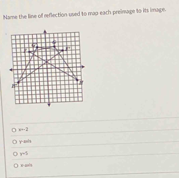 Name the line of reflection used to map each preimage to its image.
x=-2
y-axis
y=5
x-axis