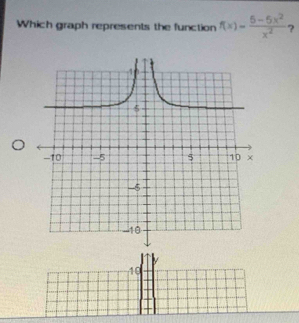 Which graph represents the function f(x)= (6-6x^2)/x^2  ?
10