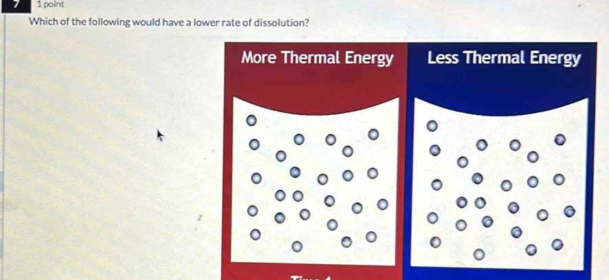 Which of the following would have a lower rate of dissolution?
More Thermal Energy Less Thermal Energy