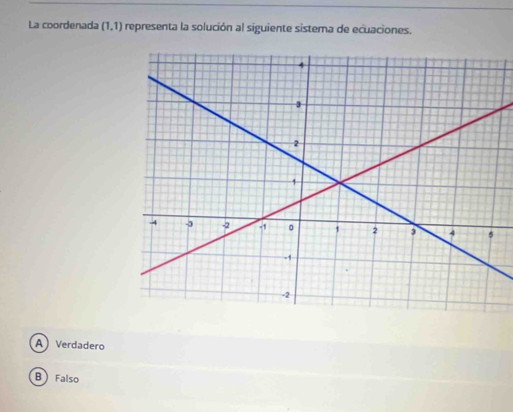 La coordenada (1,1) representa la solución al siguiente sistema de ecuaciones.
AVerdadero
B Falso