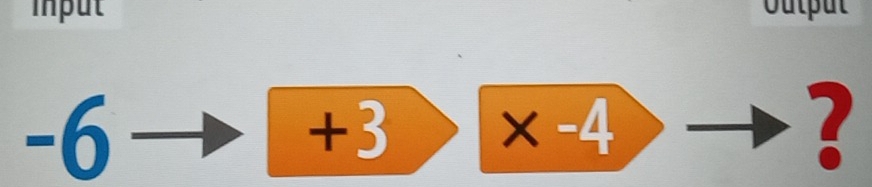 Im p ut
-6
+3>|x-4| →?