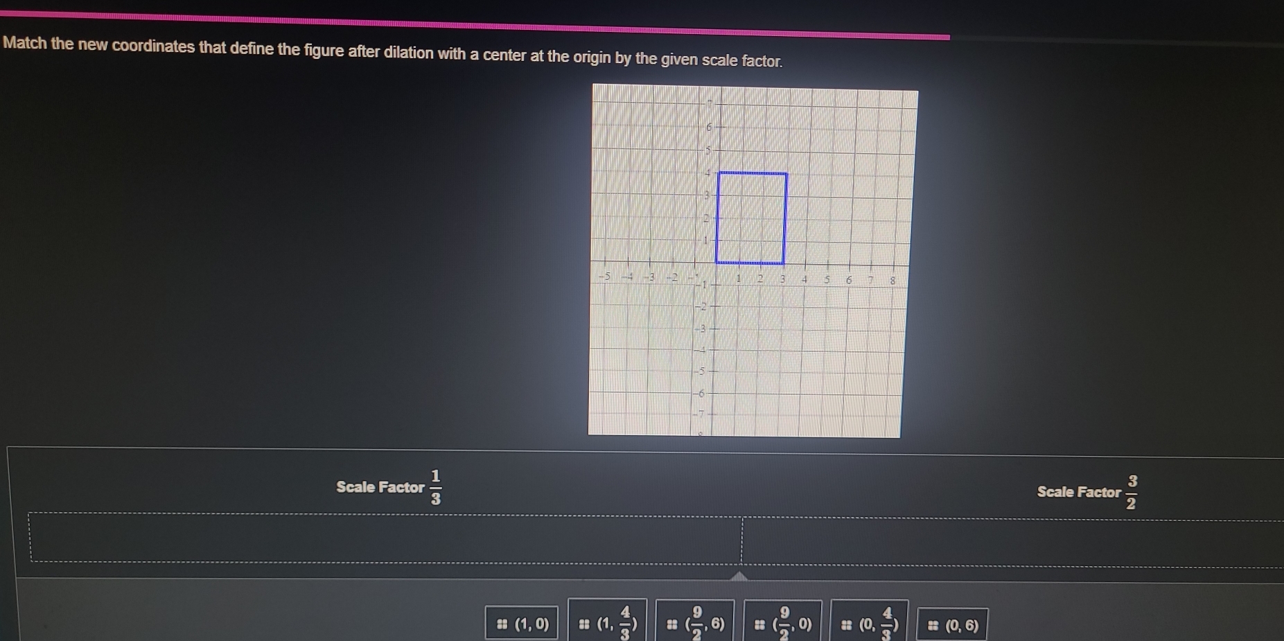 Match the new coordinates that define the figure after dilation with a center at the origin by the given scale factor. 
Scale Factor  1/3   3/2 
Scale Factor
(1, 0) 8 a  4/3 ) 8 ( 9/2 