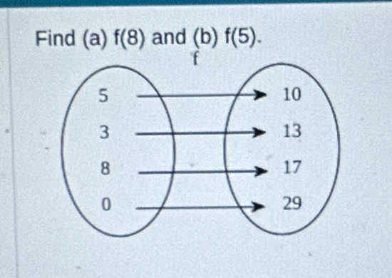 Find (a) f(8) and (b) f(5).