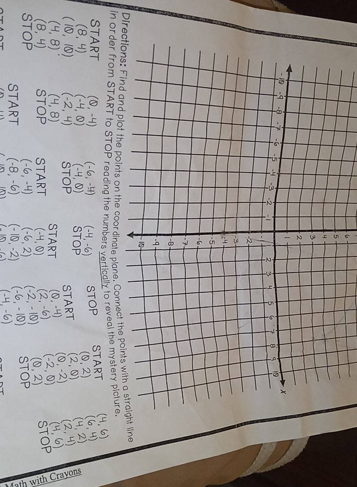 Directions: Find and plot the points on the coordinate plane. Connect the points with a straight line 
in order from START to STOP reading the numbers vertically to reveal the mystery picture. 
START (Q,-4) (-6,-4) (-4,-6) STOP START (4,6)
(0,2) (6,4)
(8,4) (-4,0) (-4,0) STOP (2,0) (4,2)
(10,10) (-2,4) STOP 
START 
a
(4,8) (4,8) START (Q,-4) (0,-2)
(8,4) STOP START (-4,0) (2,-6) (-2,0) a à 
STOP 
STOP (-6,-4) (-6,2) (-2,-10) (0,2)
START (-8,-6) (-10,-2) (-6,-10) STOP 
10) (-10)(-1) (-4,-6)