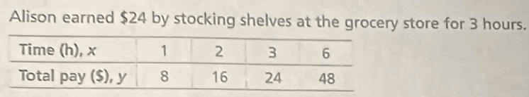 Alison earned $24 by stocking shelves at the grocery store for 3 hours.