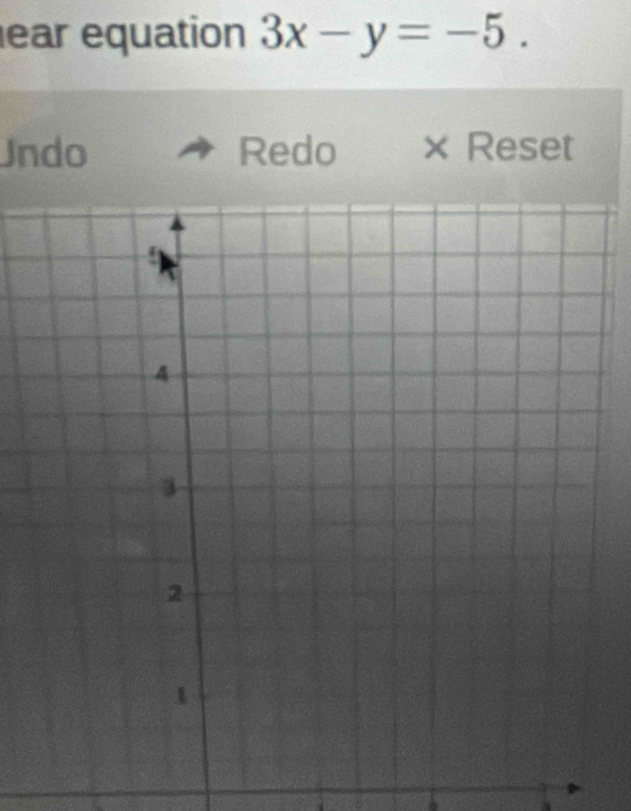 ear equation 3x-y=-5. 
Undo Redo₹ × Reset