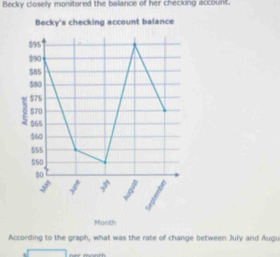 Becky closely monitored the balance of her checking account. 
Becky's checking account balance
Month
According to the graph, what was the rate of change between July and Augu