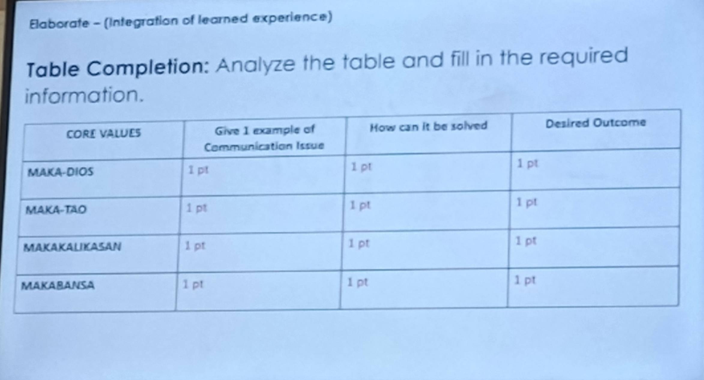 Elaborate - (Integration of learned experience) 
Table Completion: Analyze the table and fill in the required 
information.