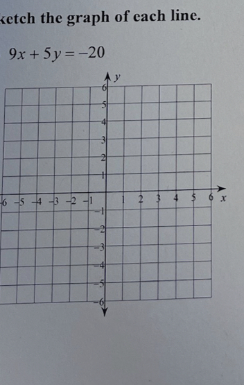 ketch the graph of each line.
9x+5y=-20
6