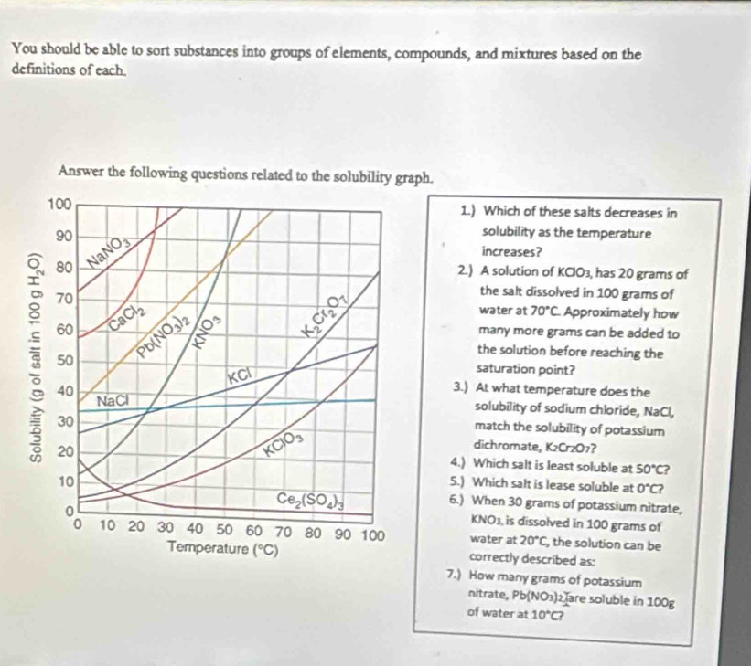 You should be able to sort substances into groups of elements, compounds, and mixtures based on the 
definitions of each. 
Answer the following questions related to the solubility graph.
100 1.) Which of these salts decreases in
90 NaNO_3
solubility as the temperature 
increases?
80 2.) A solution of KOO_3 , has 20 grams of 
the salt dissolved in 100 grams of
70 CaCl_2
water at 70°C Approximately how
60
50 Pb(NO_3)_2 10^(10) K_2Cr_2O_7
many more grams can be added to 
the solution before reaching the
KCTC
saturation point? 
3.) At what temperature does the
NaCl
40 solubility of sodium chloride, NaCl,
30
20
KClO_3
match the solubility of potassium 
dichromate, K_2Cr_2O_7
4.) Which salt is least soluble at 50°C
S.) Which salt is lease soluble at 0°C , 
10 6.) When 30 grams of potassium nitrate,
Ce_2(SO_4)_3
KNO_3 is dissolved in 100 grams of
10 20 30 40 50 60 70 80 90 100 water at 20°C, , the solution can be 
Temperature (^circ C) correctly described as: 
7.) How many grams of potassium 
nitrate, Pb (NO₃) 2 are soluble in 100g
of water at 10°C?