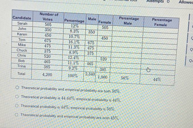 Attempts 0 Allowed
C
Q
Q
Theoretical probability and empirical probability are both 50%.
Theoretical probability is 44.44%; empirical probability is 44%.
Theoretical probability is 44%; empirical probability is 50%.
Theoretical probability and empirical probability are both 45%.