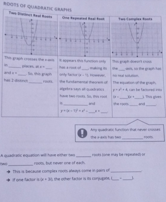 ROOTS OF QUADRATIC GRAPHS 
Two Distinct ROne Repeated Real Root Two Complex Roots 
This graph crosses the x-axis It appears this function only This graph doesn't cross 
in _places, at x= _has a root of _, making its the _-axis, so the graph has 
and x= _ . So, this graph only factor (x-1) , However, no real solution. 
has 2 distinct_ roots. the fundamental theorem of The equation of the graph, 
algebra says all quadratics y=x^2+4 can be factored into 
have two roots. So, this root (x- _  )(x+ _  ). This gives 
is_ and the roots_ and 
_
y=(x-1)^2=x^2- _ x+ _. 
Any quadratic function that never crosses 
the x-axis has two _roots. 
A quadratic equation will have either two _roots (one may be repeated) or 
two_ roots, but never one of each. 
This is because complex roots always come in pairs of_ . 
If one factor is (x+3i) , the other factor is its conjugate, (_ - __).