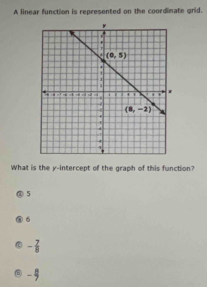 A linear function is represented on the coordinate grid.
What is the y-intercept of the graph of this function?
A 5
6
- 7/8 
- 8/7 