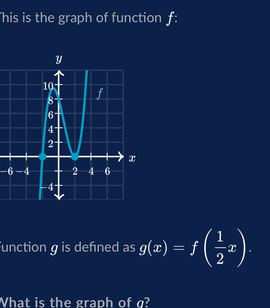 his is the graph of function ƒ:
-6
Function g is defned as g(x)=f( 1/2 x). 
What is the graph of σ?