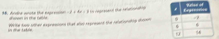 Andre wrate the expreision -2+4x+3 to represent the relationship 
shown in the table. 
Write two other expressions that also represent the relationship shown 
in the table.