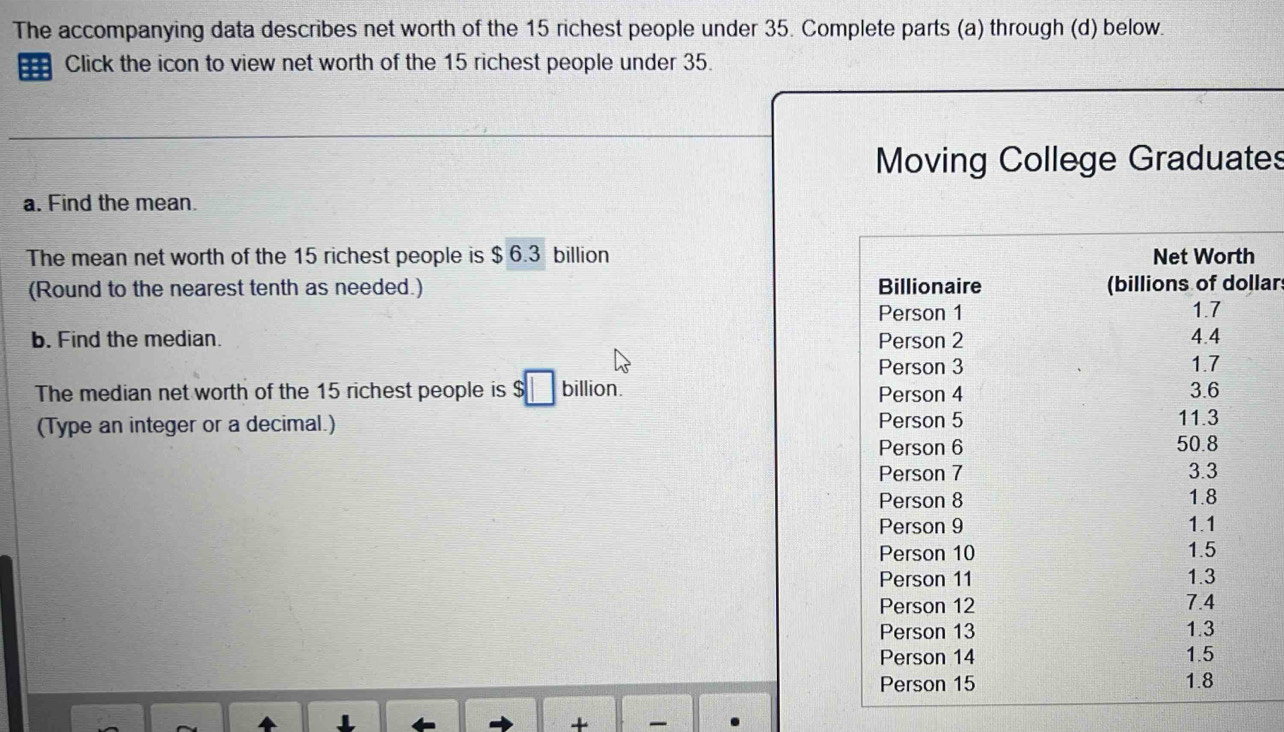 The accompanying data describes net worth of the 15 richest people under 35. Complete parts (a) through (d) below. 
Click the icon to view net worth of the 15 richest people under 35. 
Moving College Graduates 
a. Find the mean. 
The mean net worth of the 15 richest people is $ 6.3 billion
(Round to the nearest tenth as needed.) lar 
b. Find the median. 
The median net worth of the 15 richest people is $ billion. 
(Type an integer or a decimal.) 
+ -