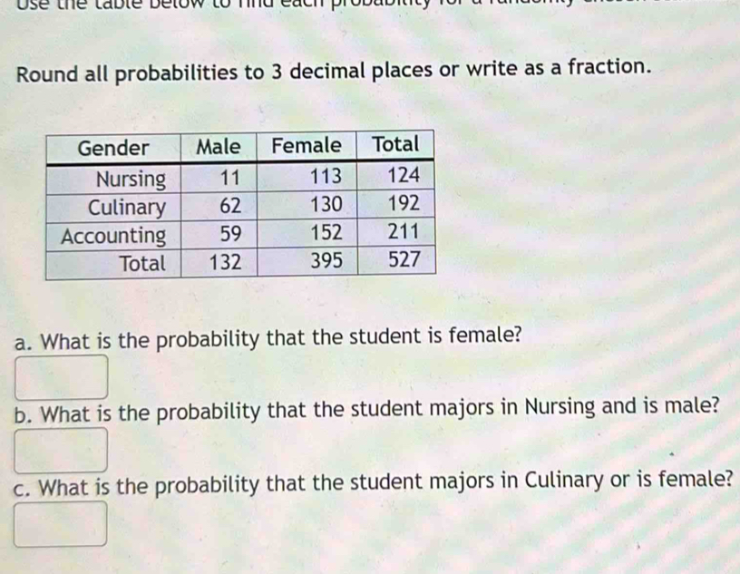 Osé tne lablé delo 
Round all probabilities to 3 decimal places or write as a fraction. 
a. What is the probability that the student is female? 
b. What is the probability that the student majors in Nursing and is male? 
c. What is the probability that the student majors in Culinary or is female?