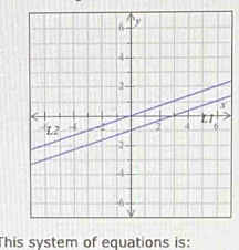 This system of equations is: