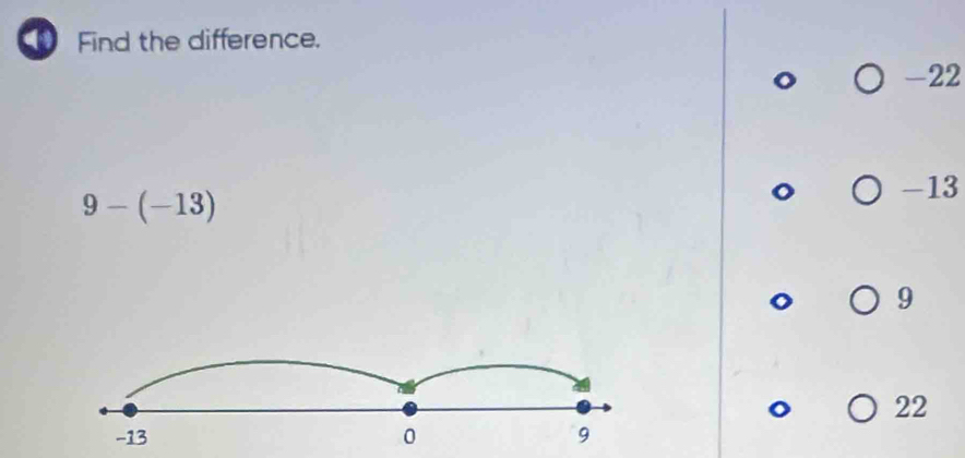 Find the difference.
-22
9-(-13)
-13
9
22
-13 0 9